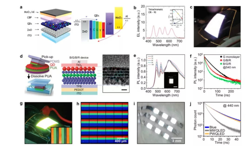 技术课堂 | QLED：下一代柔性显示器详解