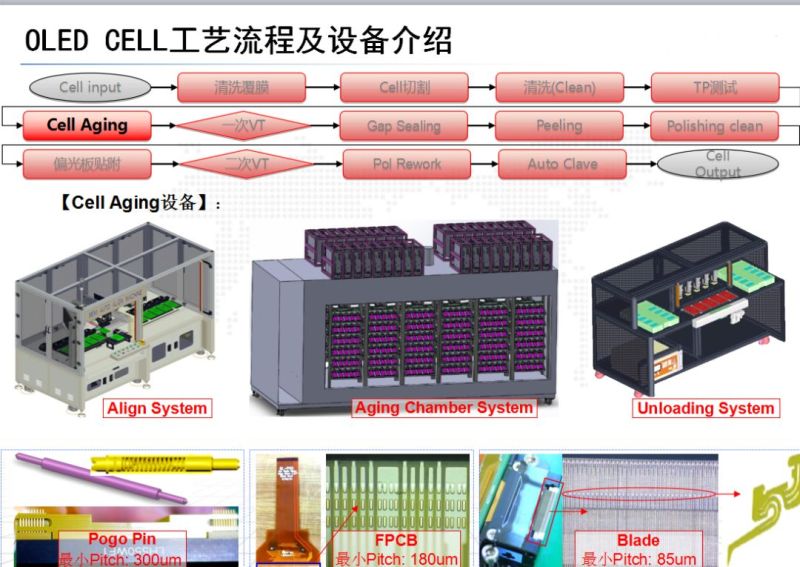OLED CELL制程及设备介绍