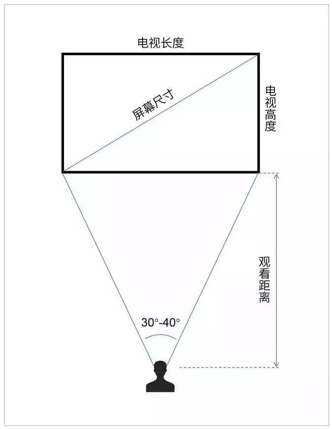 4K与8K超高清显示对超大尺寸面板的创新技术需求