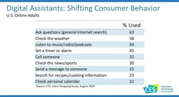 CES 2019 科技趋势(附40页PPT)