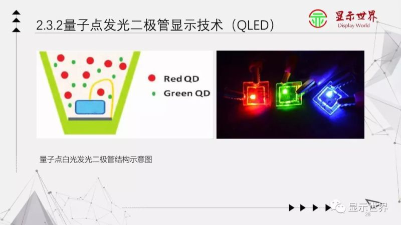 科普：什么是量子点显示？