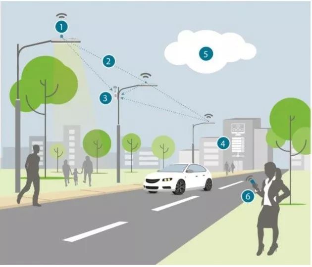 加拿大最大的智能LED路灯项目来了！特别之处是……