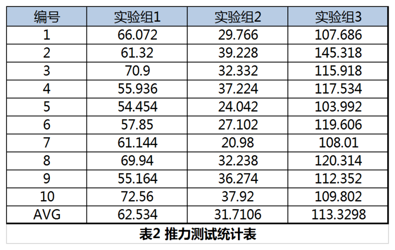 Mini LED芯片焊盘表面结构对封装的影响分析