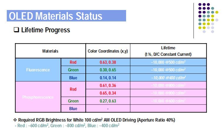 OLED结构及工艺技术讲解（英文版）