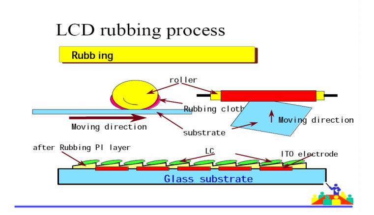 TFT-CF工艺技术（经典必学）