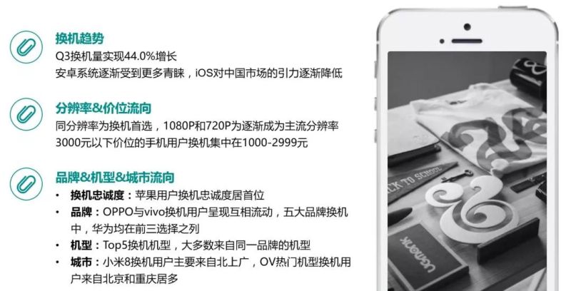 2018年Q3中国智能手机市场报告