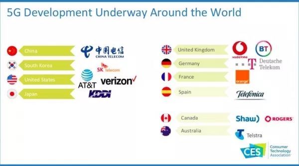 CES 2019 科技趋势(附40页PPT)