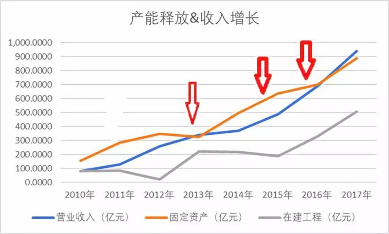 深度！折叠屏背后涉足CPI的国内上市企业真实现状