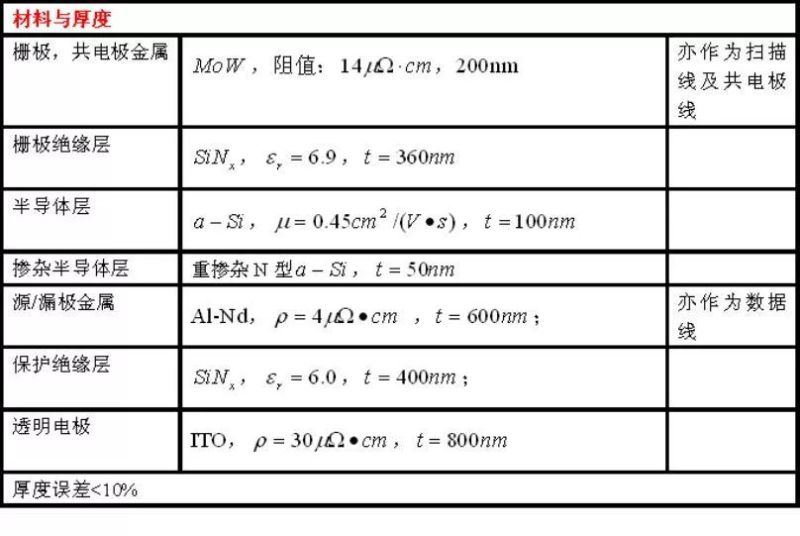 TFT-LCD屏设计思路整合（CF/Array/Cell 设计）