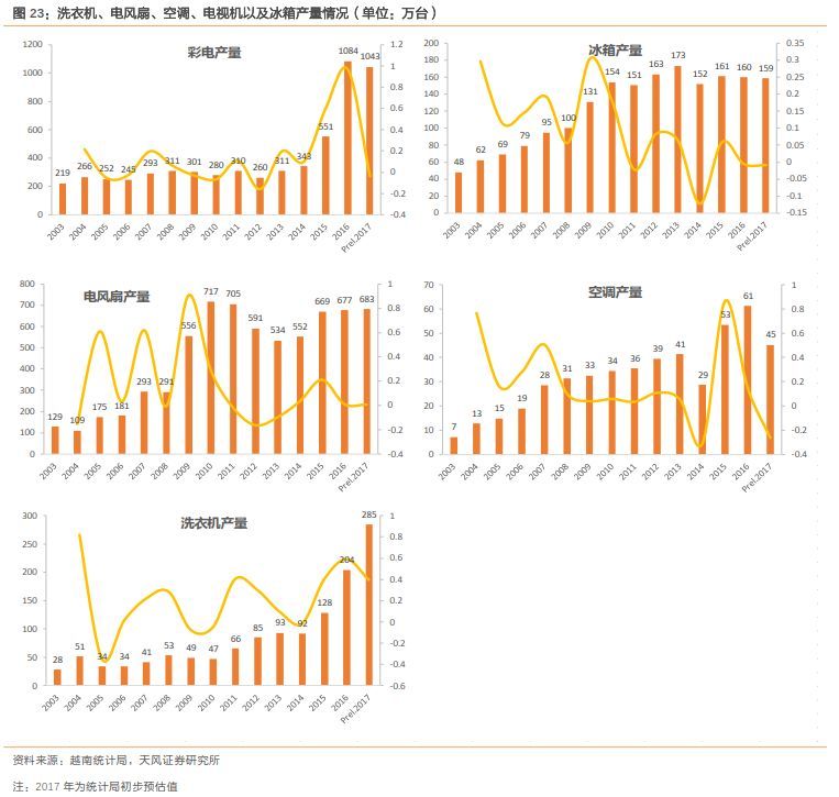 深度 | 下一个中国，到底是印度还是越南？