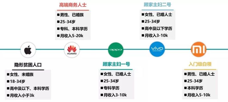 2018年Q3中国智能手机市场报告