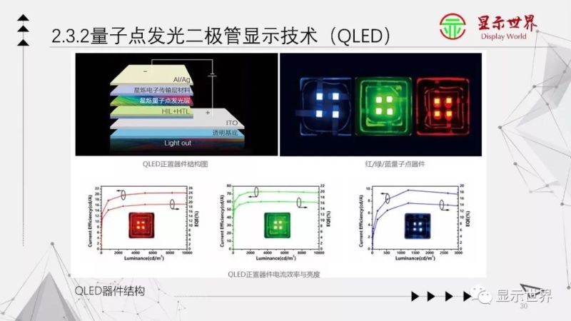 科普：什么是量子点显示？
