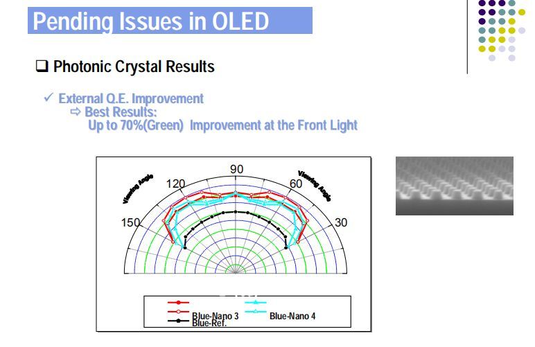 OLED结构及工艺技术讲解（英文版）