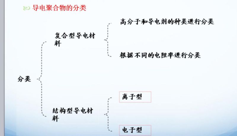 代替ITO的透明导电材料及技术