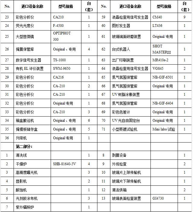 OLED主要原料&工艺流程&设备