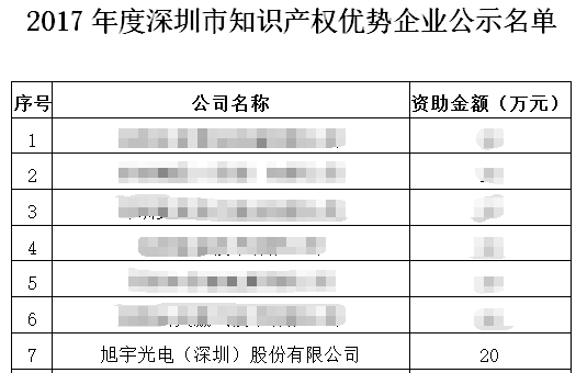 厚积已久，薄发伊始 回首旭宇光电“2018”