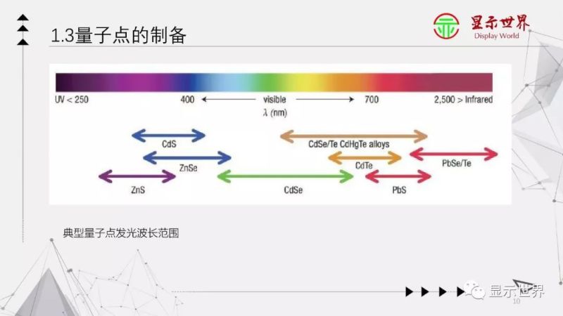 科普：什么是量子点显示？