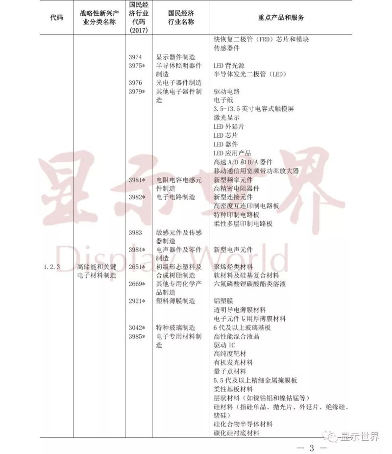 显示产业链中，哪些属于战略性新兴产业？