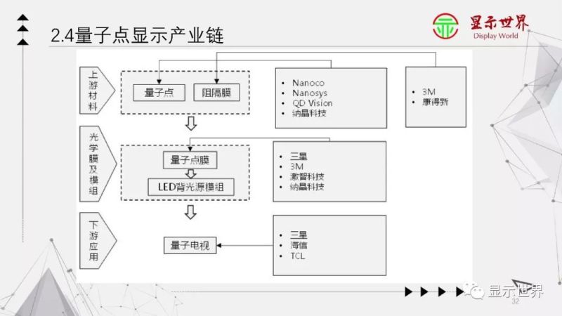 科普：什么是量子点显示？