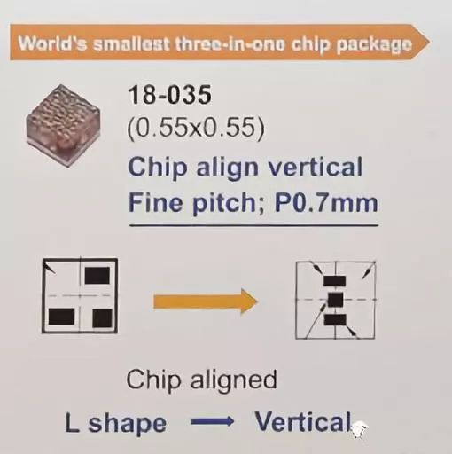 从LED到Micro-LED，一文带你盘点“进化”史