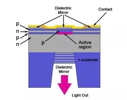 这家企业VCSEL出货量破10亿里程碑 VCSEL火起来了吗？