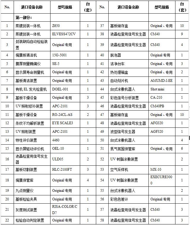 OLED主要原料&工艺流程&设备