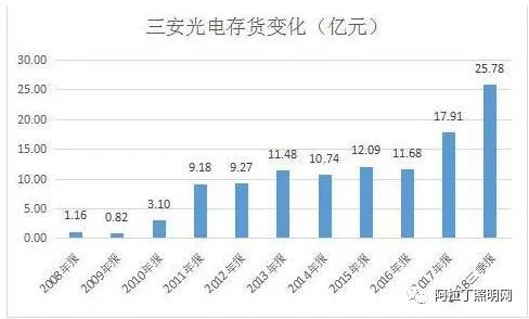 三安光电两天蒸发86亿 “厦门最有钱富二代”如何应对