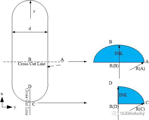 AMOLED屏手机就一定好吗？解密手机像素排列