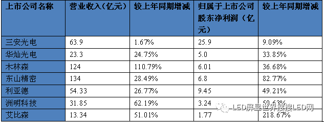 富士康被迫削减成本裁员，LED显示屏企业开始效仿？