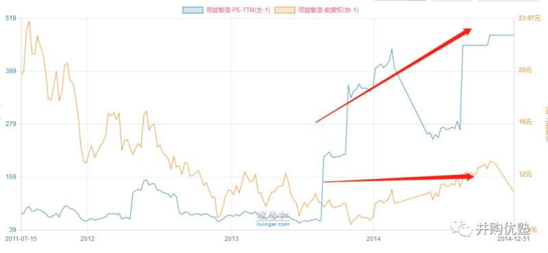 207亿巨额借壳！帝晶上市母公司领益智造为何股价暴跌76%？