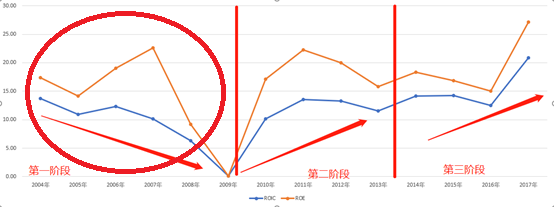 透过OLED设备企业大族激光剖析激光产业逻辑