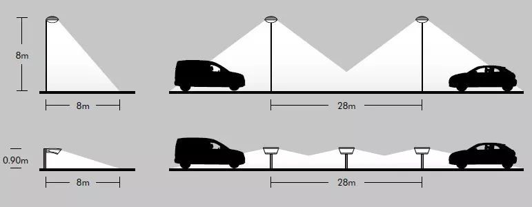 如何应对道路照明的挑战