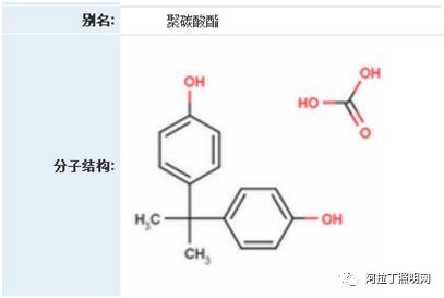 白皮书 | PC扩散板技术、市场现状及发展趋势