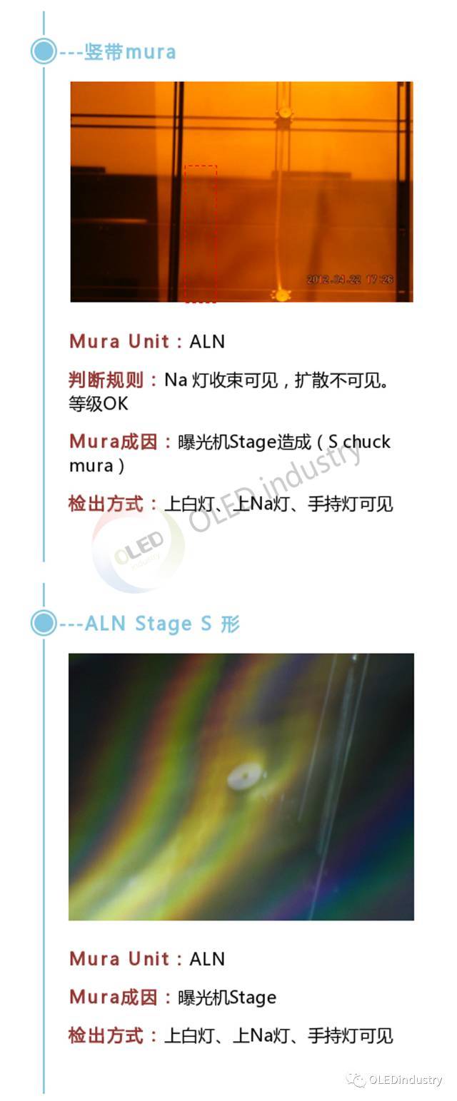 OLED制备工艺细节全解析