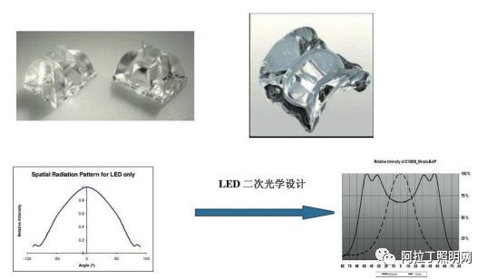 LED照明的防眩控光材料