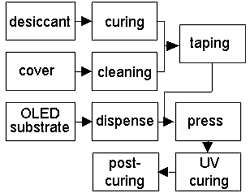 OLED制备工艺细节全解析