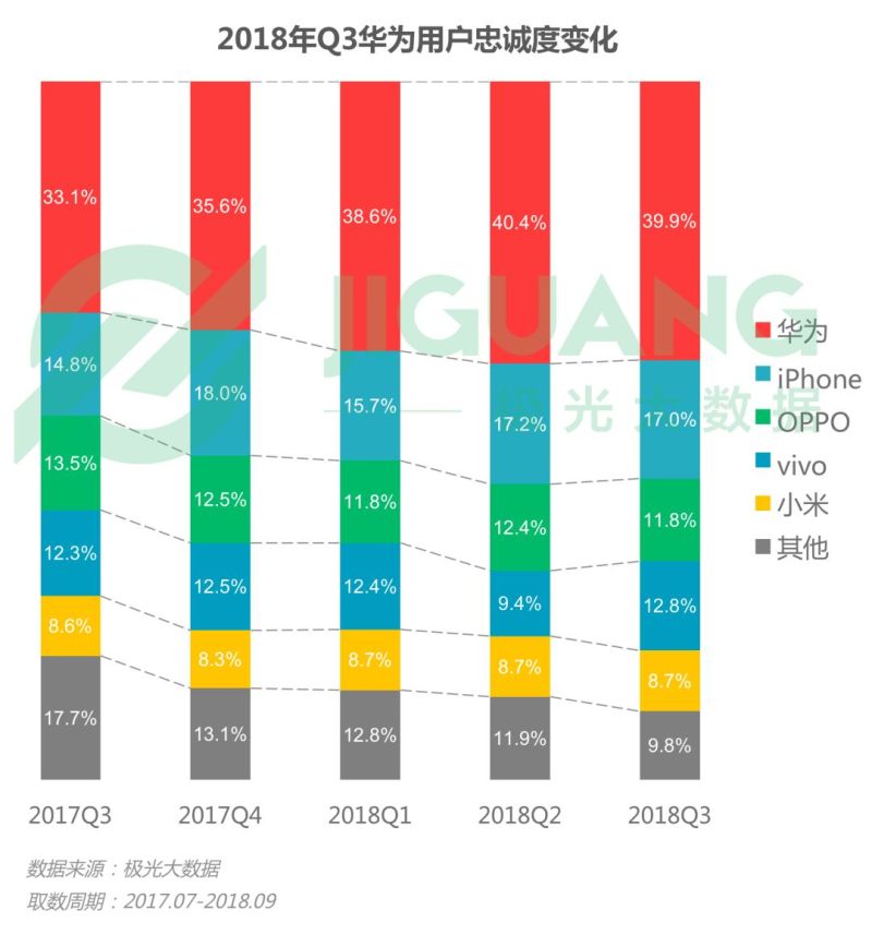 2018年Q3智能手机行业研究报告