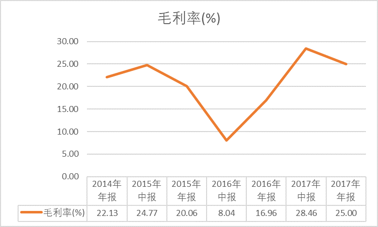 狂跌60%之后连续涨停！可折叠面板龙头BOE的增长逻辑