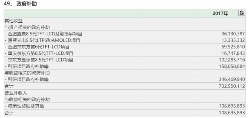 狂跌60%之后连续涨停！可折叠面板龙头BOE的增长逻辑
