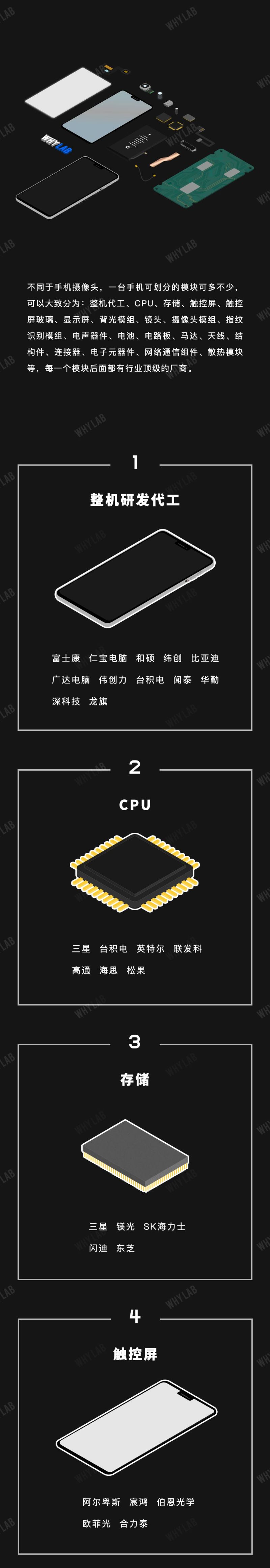 一张图读懂手机产业链