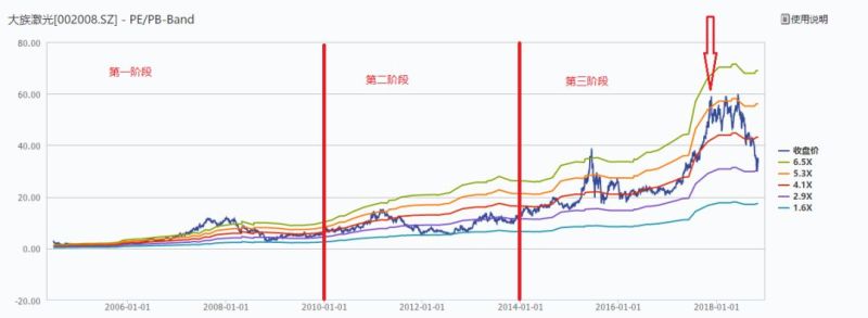 透过OLED设备企业大族激光剖析激光产业逻辑