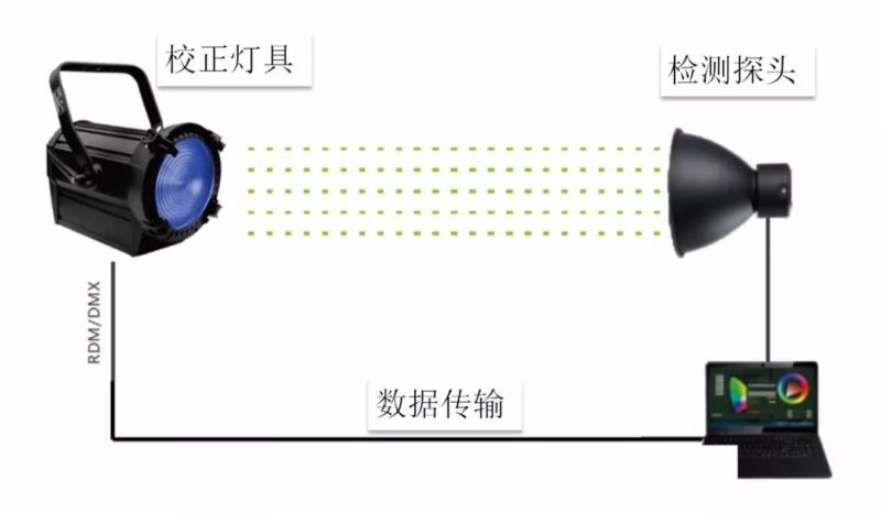 你想要的圣诞色彩，你说了算