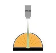 车载显示的光学性能综合评价让时尚更高效