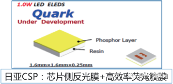 封装结构、工艺发展现状及趋势