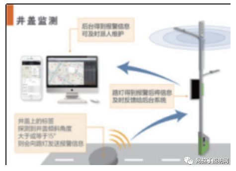 白皮书 | 智慧路灯——智慧城市新入口