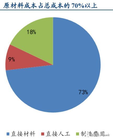 一文看透偏光片产业链