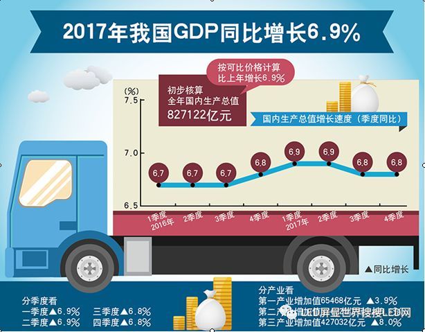 2017中国LED显示应用行业年度发展报告