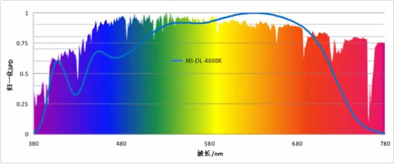 国星光电谢志国：光健康成趋势，LED照明将进入健康照明时代