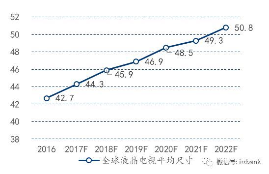 一文看透偏光片产业链