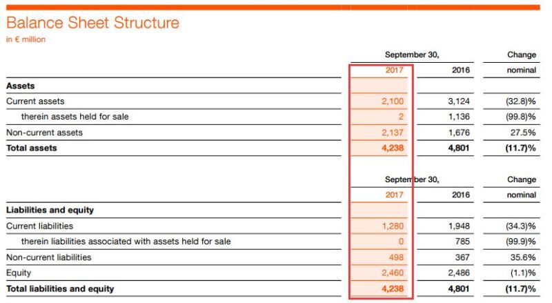 分析师详解欧司朗经营战略升级——LEDinside